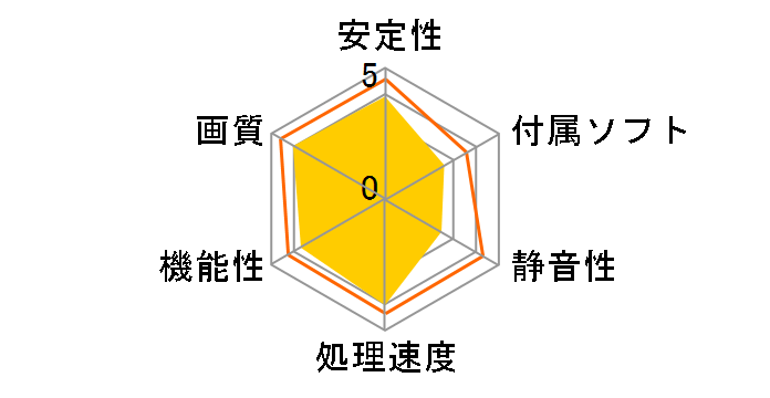 Force3D RADEON HD 4670 GDDR3 (PCIExp)�̃��[�U�[���r���[