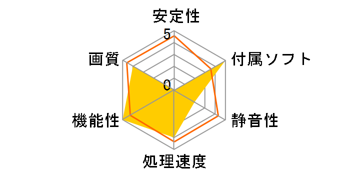 GeForce 9800GTX+ NE/98TX++T352 (PCIExp 512MB)�̃��[�U�[���r���[