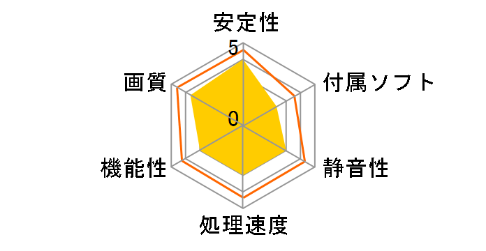 GX-76GS/A256 (AGP 256MB)�̃��[�U�[���r���[