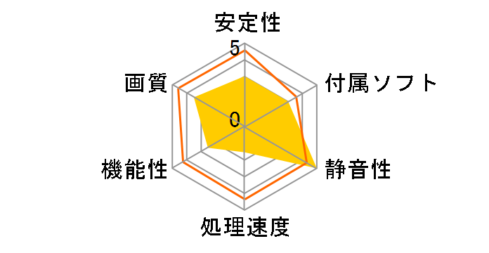 GX-6200/P128D (PCI 128MB)�̃��[�U�[���r���[