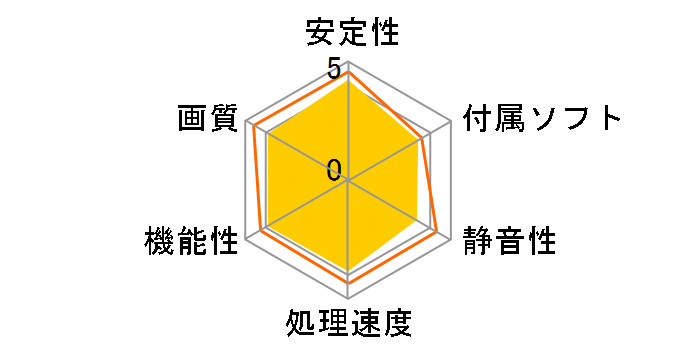 GX-84GS/E256 (PCIExp 256MB)�̃��[�U�[���r���[