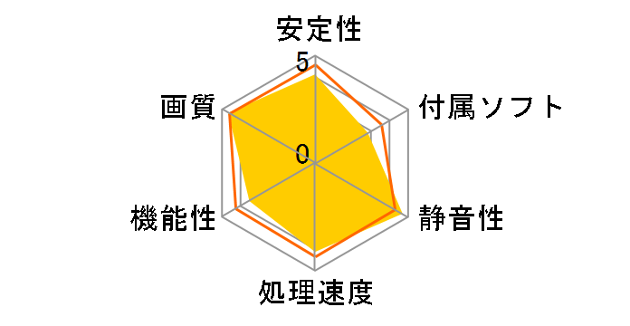 GX-DVI/U2�̃��[�U�[���r���[