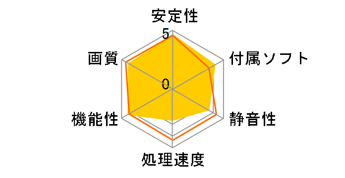 GX-HD2400/P256 (PCI 256MB)�̃��[�U�[���r���[