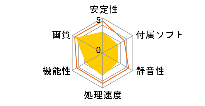 GX-HD3650/E512I (PCIExp 512MB)�̃��[�U�[���r���[