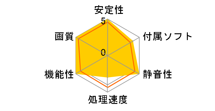 Millennium P650 (AGP 64MB)�̃��[�U�[���r���[