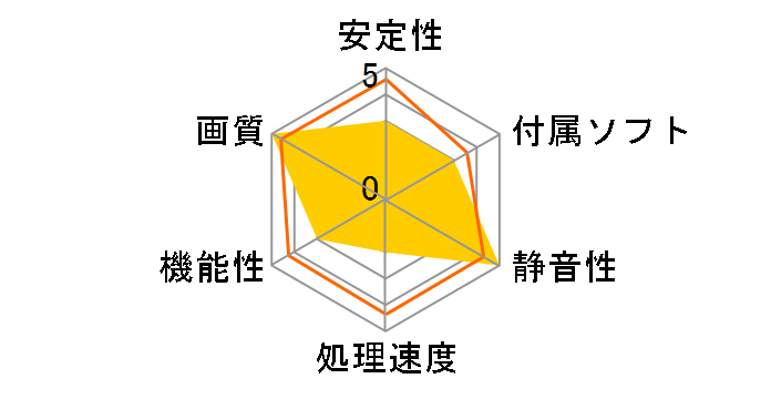 Matrox Parhelia (AGP 128MB)�̃��[�U�[���r���[