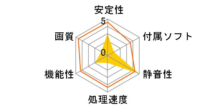 Millennium G550 PCIe (PCIExp 32MB)�̃��[�U�[���r���[