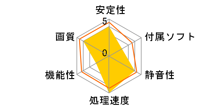 Matrox M9120 PCIe x16/J (PCIExp 512MB)�̃��[�U�[���r���[