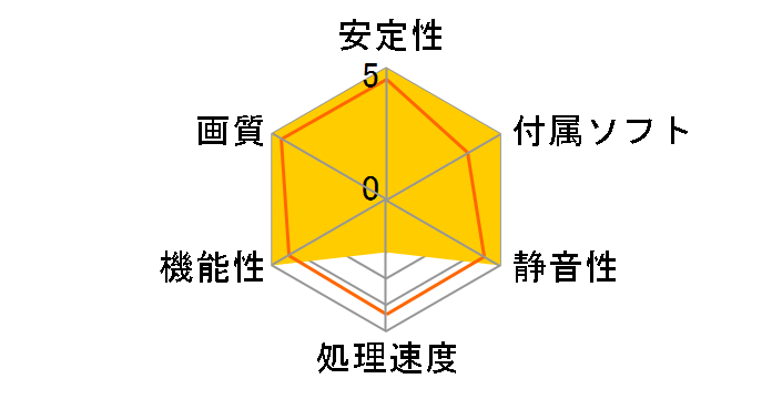 Matrox M9140 LP PCIe x16/J (PCIExp 512MB)�̃��[�U�[���r���[