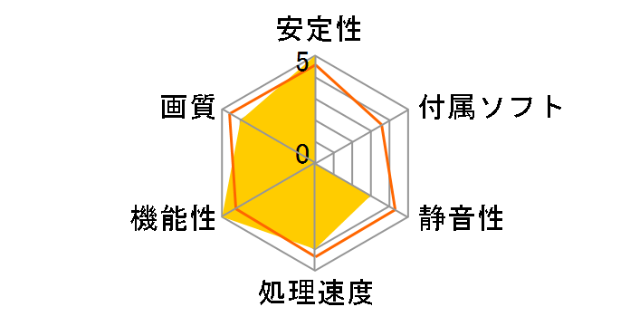 RX1950PRO-T2D256E (PCIExp 256MB)�̃��[�U�[���r���[