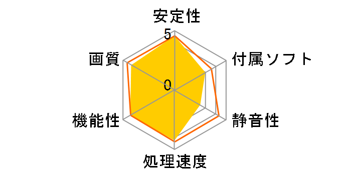 NX8600GTS-T2D256E-HD-OC (PCIExp 256MB)�̃��[�U�[���r���[