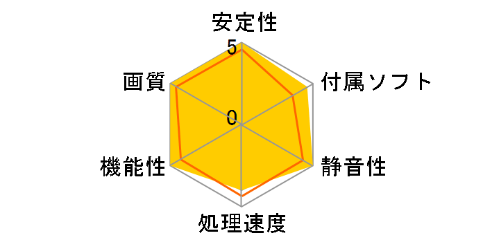 NX8600GT-T2D256E-OC (PCIExp 256MB)�̃��[�U�[���r���[