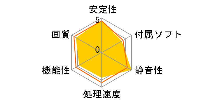 NX8600GTS-T2D256EZ-HD (PCIExp 256MB)�̃��[�U�[���r���[