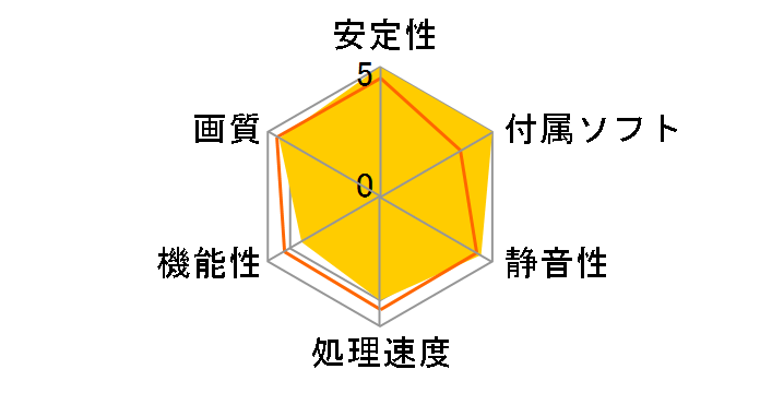 RX2600PRO-T2D256E/D2 (PCIExp 256MB)�̃��[�U�[���r���[