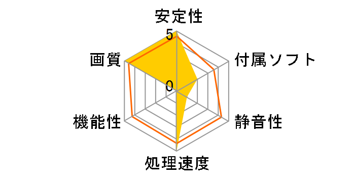 NX8600GTS Diamond Plus (PCIExp 256MB)�̃��[�U�[���r���[