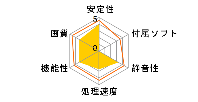 NX8600GT-MTD256E (PCIExp 256MB)�̃��[�U�[���r���[