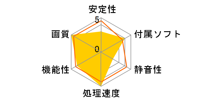 NX8600GT-TwinTurbo/D3 (PCIExp 256MB)�̃��[�U�[���r���[