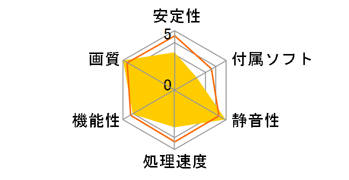 NX8800GT-T2D512E (PCIExp 512MB)�̃��[�U�[���r���[