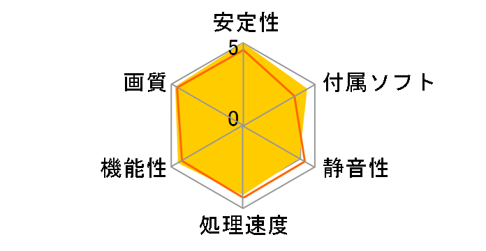 RX2600XT-T2D256E(D3) (PCIExp 256MB)�̃��[�U�[���r���[