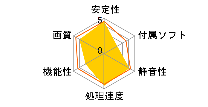 NX8800GTS-T2D512E (PCIExp 512MB)�̃��[�U�[���r���[