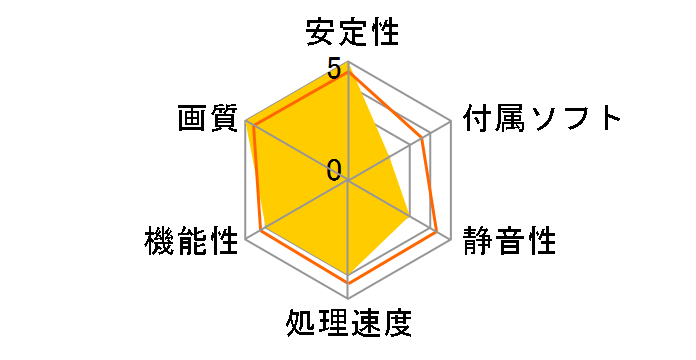 R3650-T2D512-OC (PCIExp 512MB)�̃��[�U�[���r���[