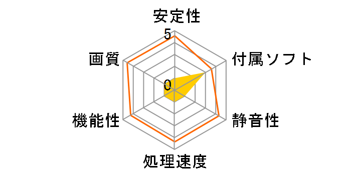 PowerColor X850 PRO R48-PVD3 (PCIExp 256MB)�̃��[�U�[���r���[