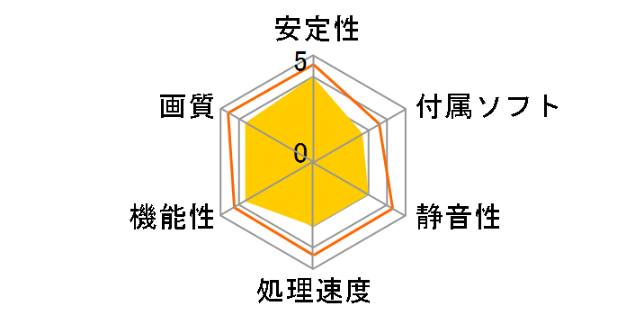 PowerColor HD 2600 PRO 512MB DDR2 (PCIExp 512MB)�̃��[�U�[���r���[