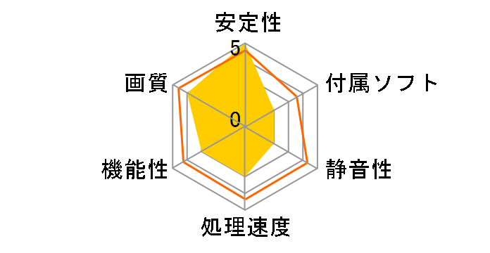 PowerColor HD 2600 PRO 256MB AGP (AGP 256MB)�̃��[�U�[���r���[