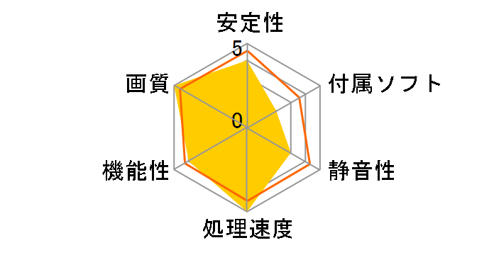 PowerColor HD 3850 PCS 512MB GDDR3 (PCIExp 512MB)�̃��[�U�[���r���[