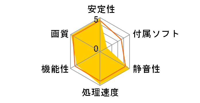 PowerColor HD 3650 512M DDR2 SCS3 (PCIExp 512MB)�̃��[�U�[���r���[