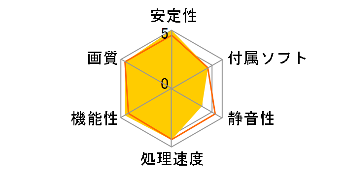 PowerColor HD 3870 X2 1G GDDR3 (PCIExp 1GB)�̃��[�U�[���r���[