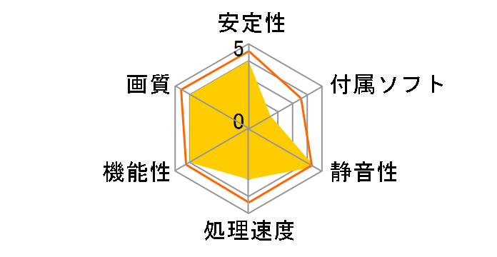 PowerColor HD 2400 PRO 256MB PCI (PCI 256MB)�̃��[�U�[���r���[