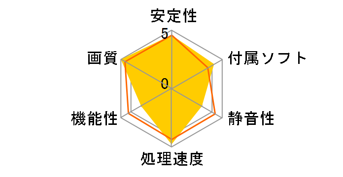 PowerColor HD 4870X2 2GB GDDR5 (PCIExp 2GB)�̃��[�U�[���r���[