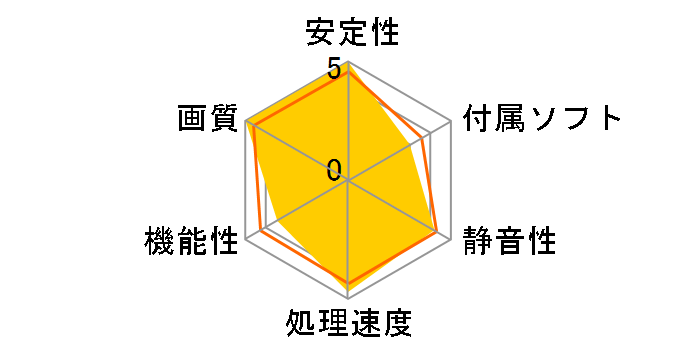 PowerColor PCS HD4670 512MB GDDR3 (PCIExp 512MB)�̃��[�U�[���r���[