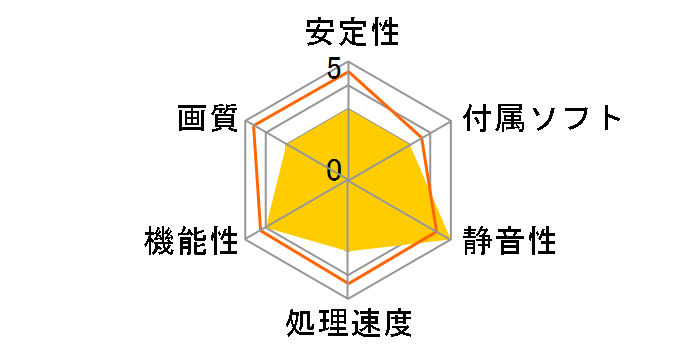 PowerColor SCS HD4350 512MB DDR2 (PCIExp 512MB �o���N)�̃��[�U�[���r���[