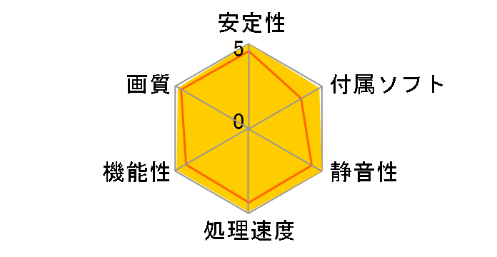 ATLANTIS RADEON 9600 (AGP 256MB)�̃��[�U�[���r���[