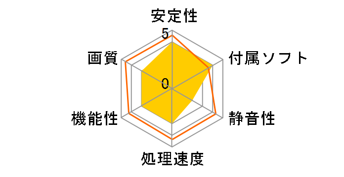 TOXIC X700 PRO (PCIExp 128MB)�̃��[�U�[���r���[