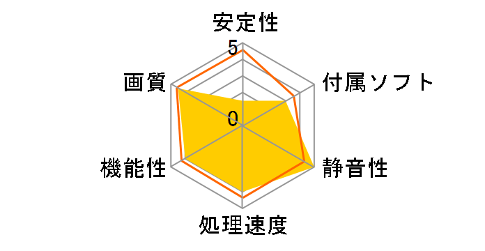 SAPPHIRE RADEON X1300 (PCIExp 256MB)�̃��[�U�[���r���[