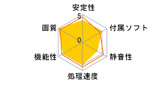 SAPPHIRE RADEON X1600 PRO HDMI (PCIExp 256MB)�̃��[�U�[���r���[