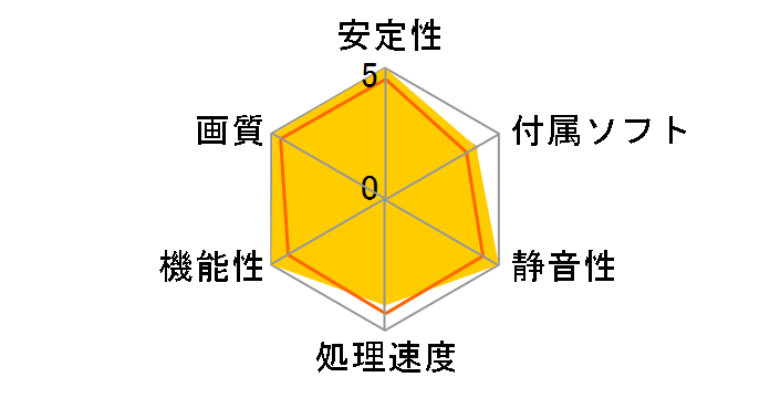 SAPPHIRE RADEON HD 2600XT V902 (PCIExp GDDR4 256MB)�̃��[�U�[���r���[