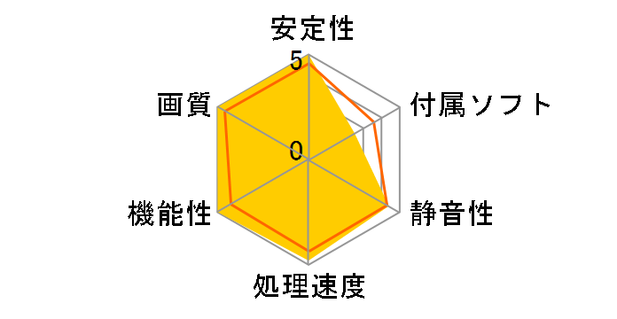 SAPPHIRE RADEON HD 3870 512MB GDDR4 PCIE (PCIExp 512MB)�̃��[�U�[���r���[