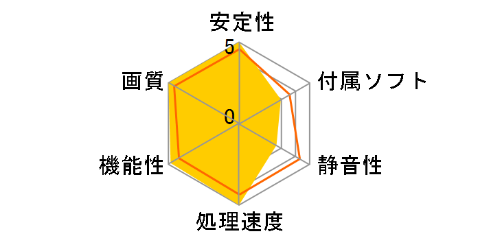 SAPPHIRE RADEON HD 3870 512MB GDDR4 PCIE 1�X���b�g�d�l�I���W�i���N�[���[ (PCIExp 512MB)�̃��[�U�[���r���[