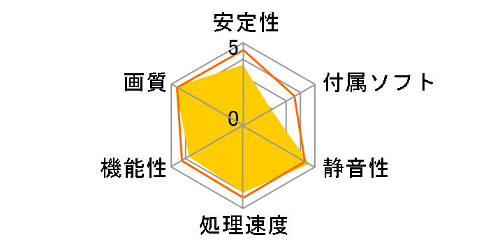 SAPPHIRE RADEON HD 3870 512MB GDDR4 PCIE dual slot cooler (PCIExp 512MB)�̃��[�U�[���r���[