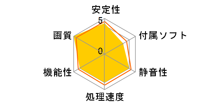 SAPPHIRE RADEON HD 3650 256MB GDDR3 PCIE (PCIExp 256MB)�̃��[�U�[���r���[