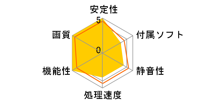 SAPPHIRE RADEON HD 3650 512MB DDR2 PCIE (PCIExp 512MB)�̃��[�U�[���r���[