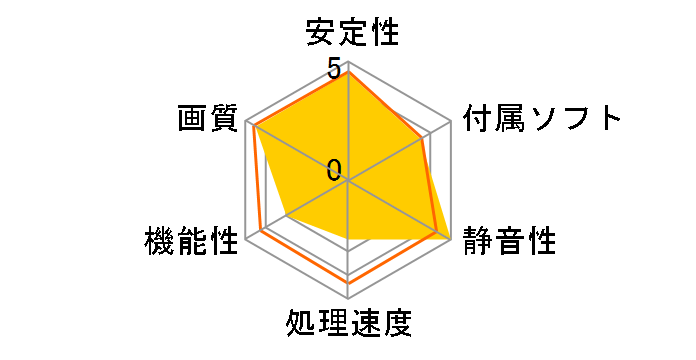 SAPPHIRE RADEON HD 3450 256MB DDR2 PCIE (PCIExp 256MB)�̃��[�U�[���r���[