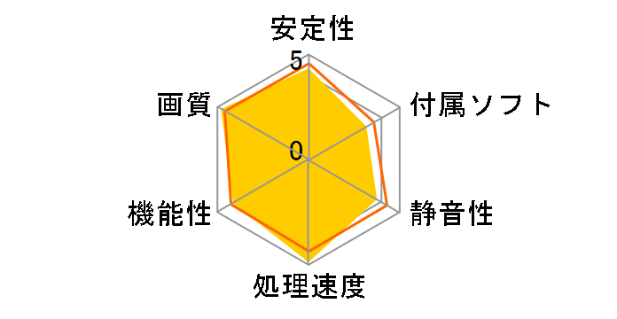 SAPPHIRE RADEON HD 4850 512MB GDDR3 PCIE (PCIExp 512MB)�̃��[�U�[���r���[