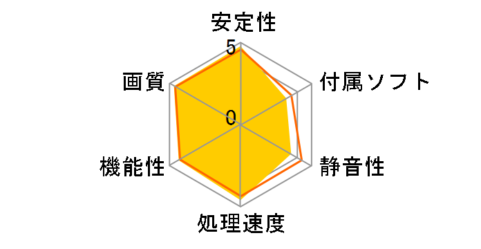 SAPPHIRE HD 4830 512MB GDDR3 PCIE (PCIEx 512MB)�̃��[�U�[���r���[