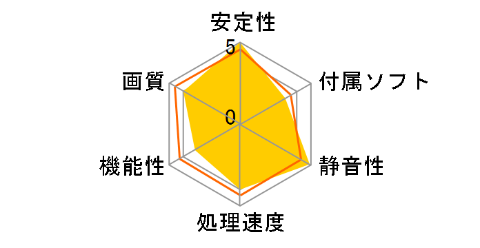 PV-T73G-UGD (PCIExp 256MB)�̃��[�U�[���r���[