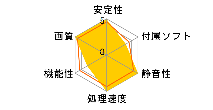 PV-T80G-GHD9 (PCIExp 320MB)�̃��[�U�[���r���[